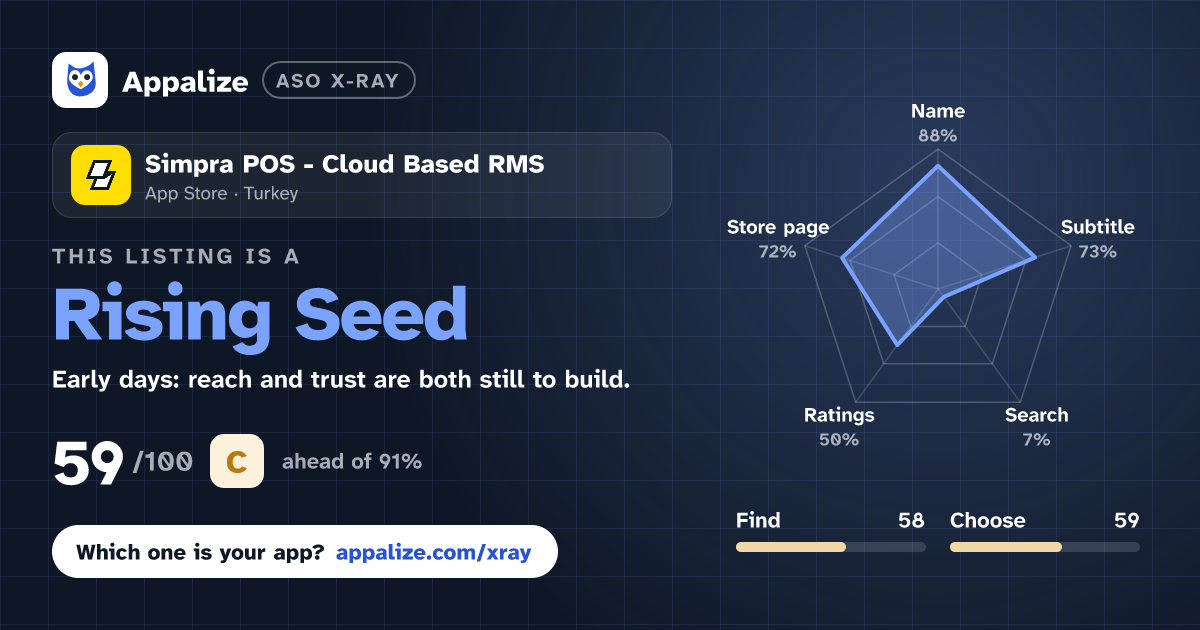 ASO X-Ray · Simpra POS - Cloud Based RMS