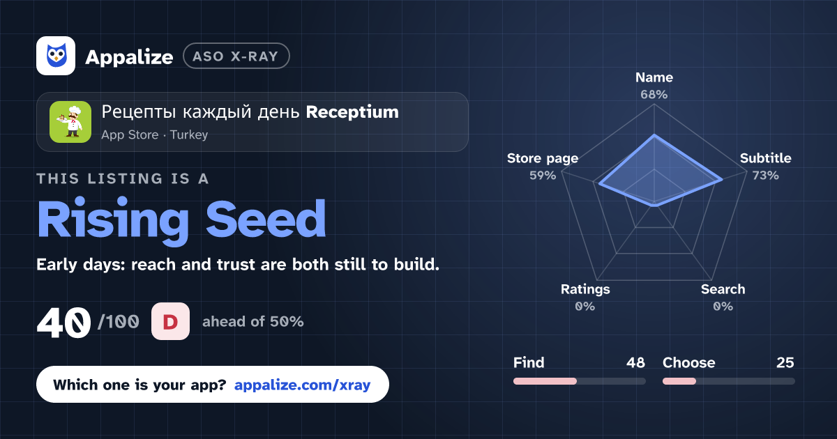 ASO X-Ray · Рецепты каждый день Receptium