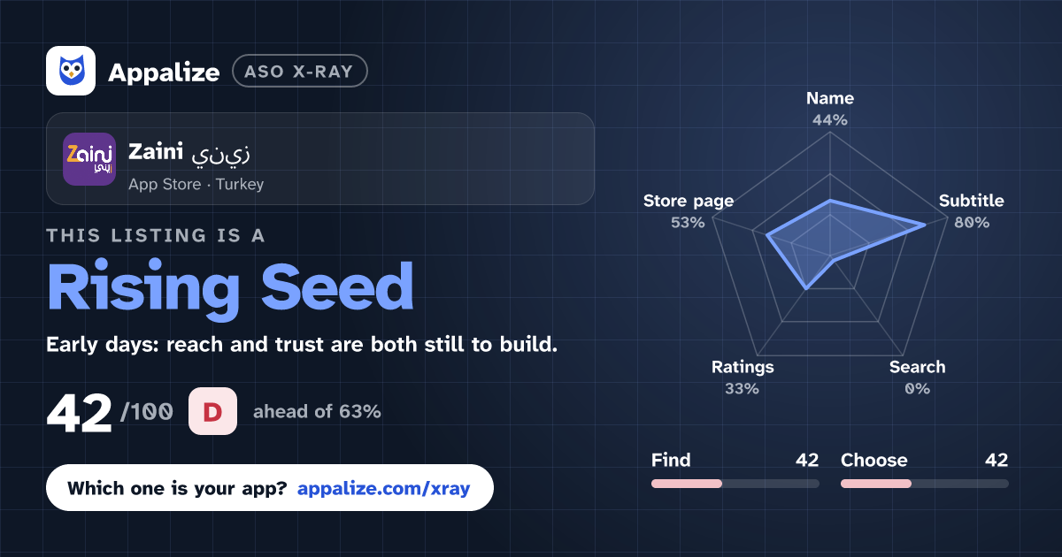 ASO X-Ray · Zaini زيني