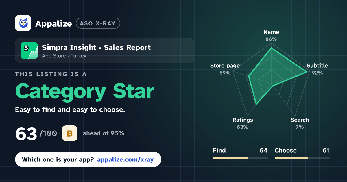 ASO X-Ray · Simpra Insight - Sales Report