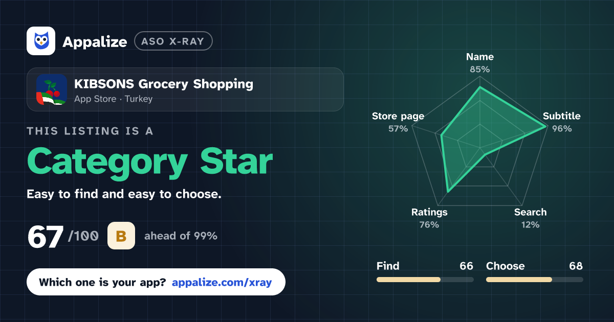 ASO X-Ray · KIBSONS Grocery Shopping