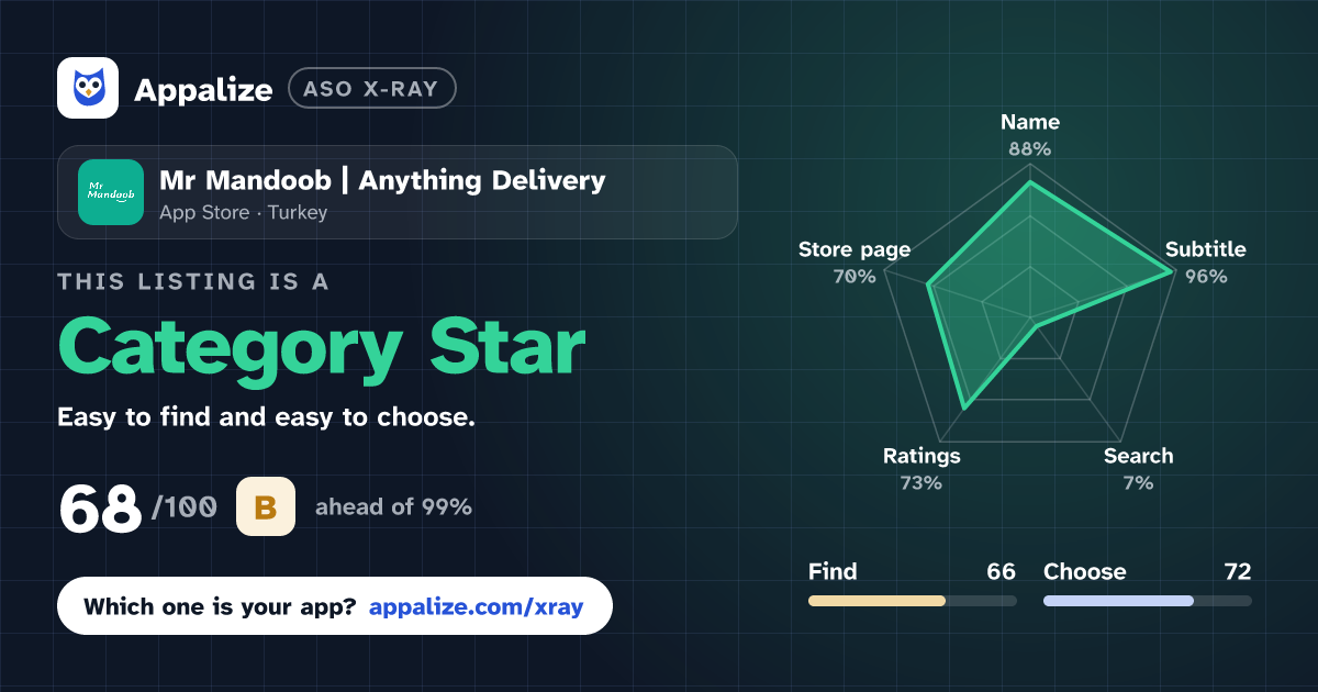 ASO X-Ray · Mr Mandoob | Anything Delivery