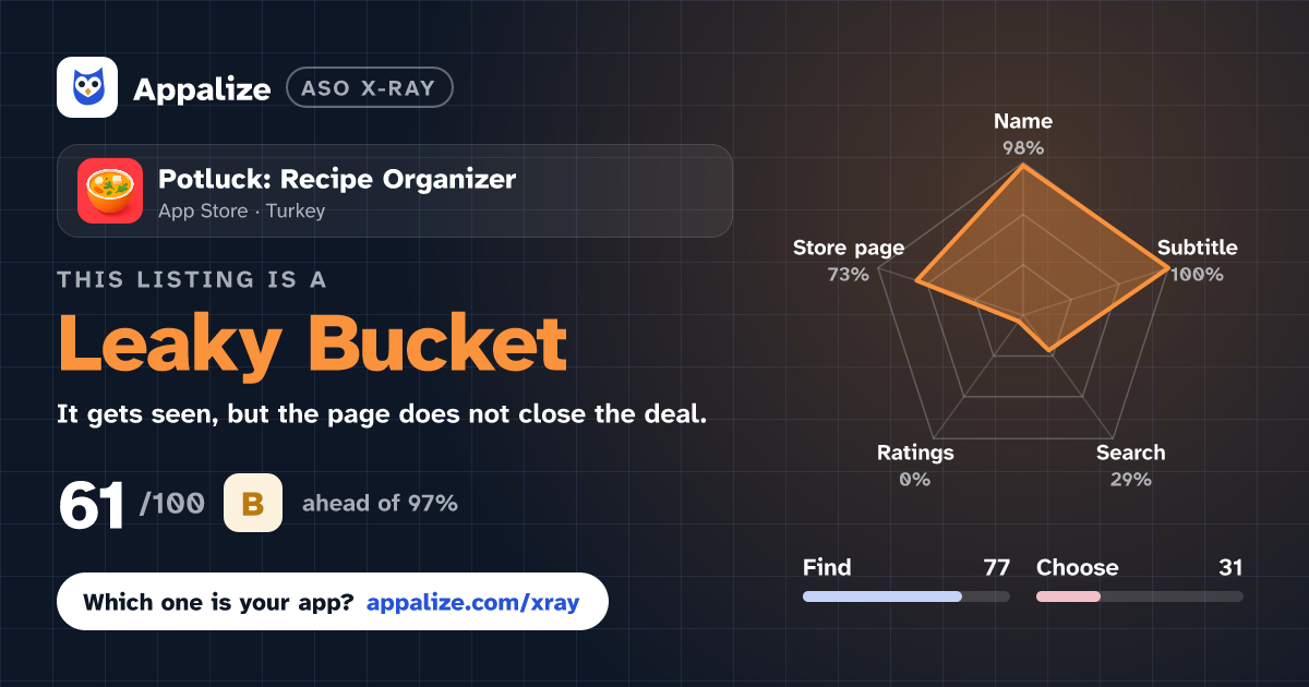 ASO X-Ray · Potluck: Recipe Organizer
