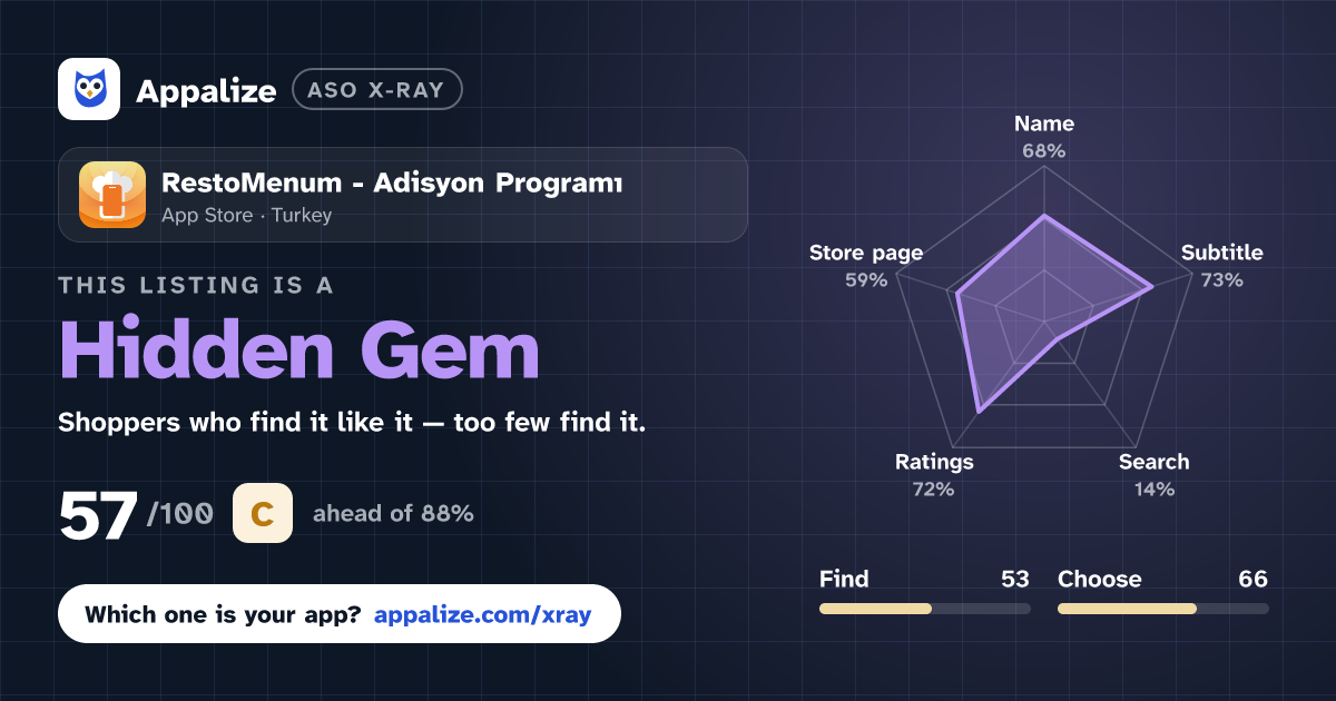 ASO X-Ray · RestoMenum - Adisyon Programı