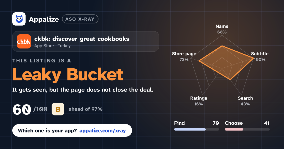 ASO X-Ray · ckbk: discover great cookbooks