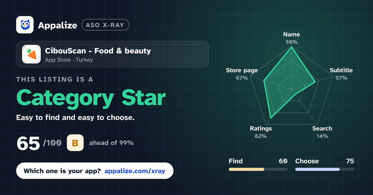 ASO X-Ray · CibouScan - Food & beauty