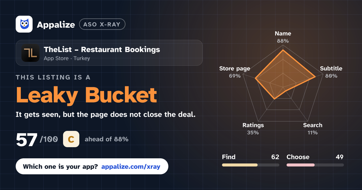ASO X-Ray · TheList – Restaurant Bookings
