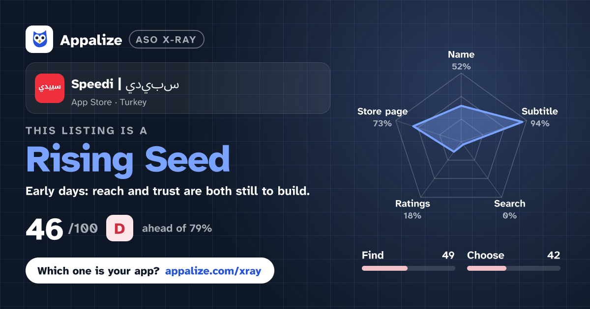 ASO X-Ray · Speedi | سبيدي