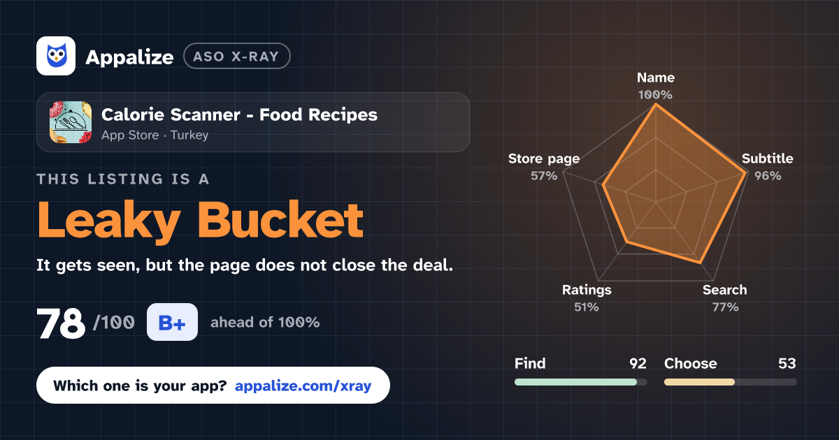 ASO X-Ray · Calorie Scanner - Food Recipes