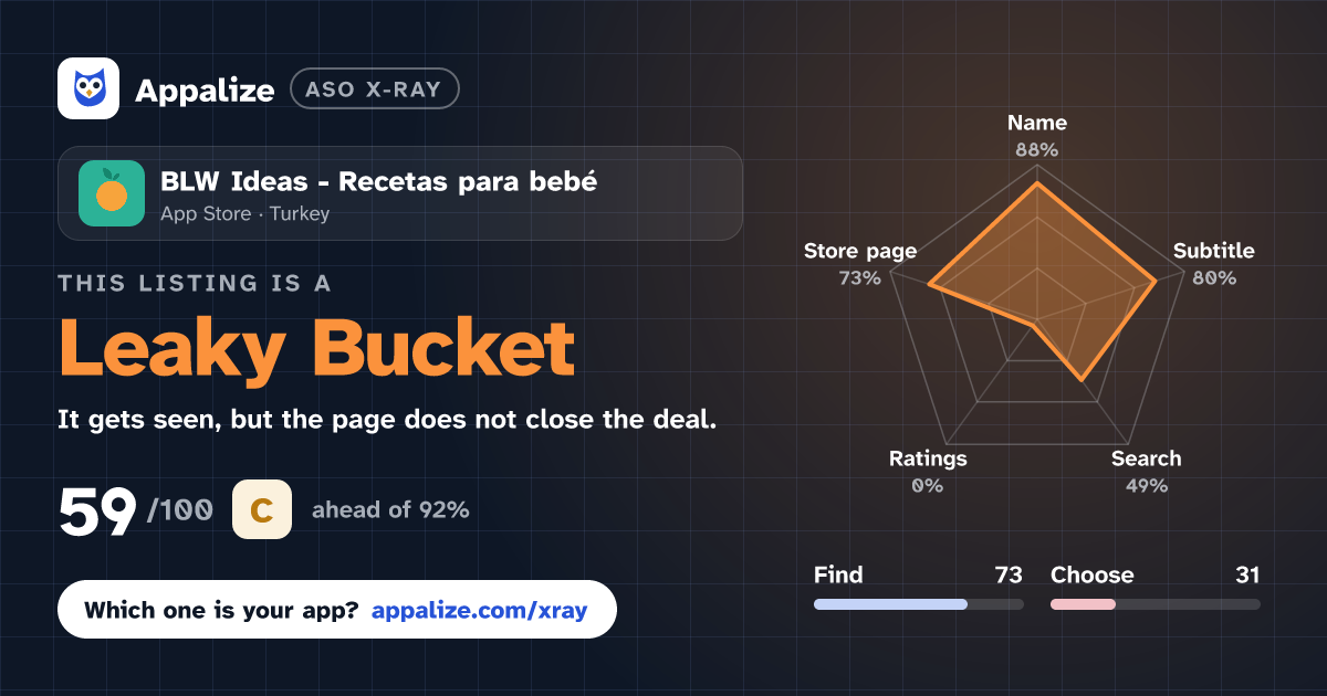 ASO X-Ray · BLW Ideas - Recetas para bebé