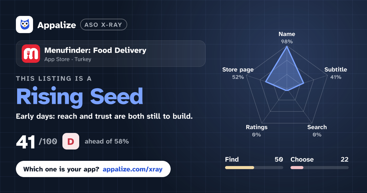 ASO X-Ray · Menufinder: Food Delivery