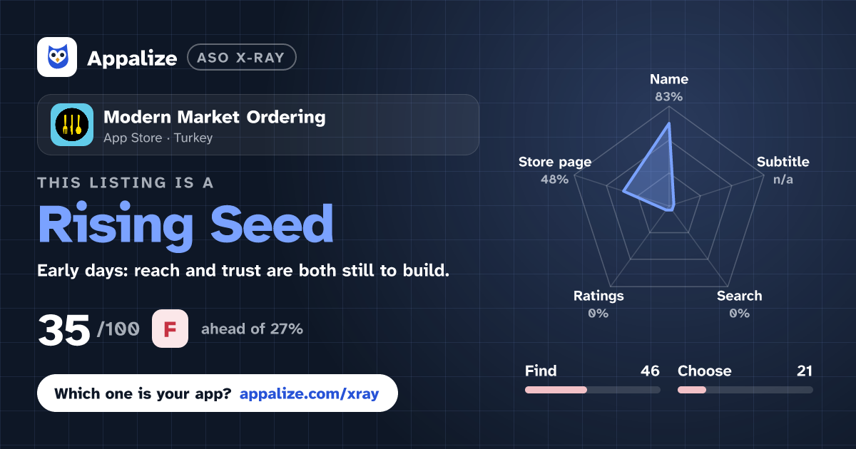 ASO X-Ray · Modern Market Ordering