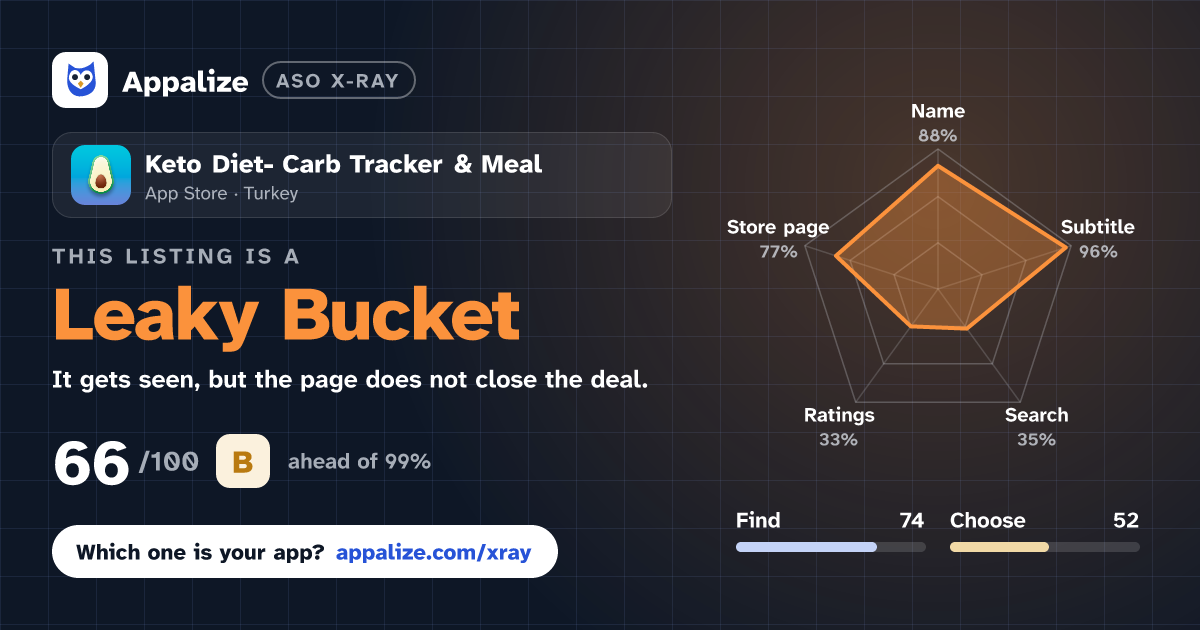 ASO X-Ray · Keto Diet- Carb Tracker & Meal