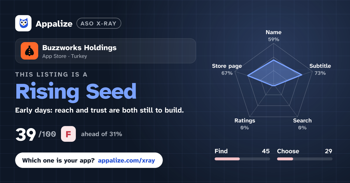 ASO X-Ray · Buzzworks Holdings