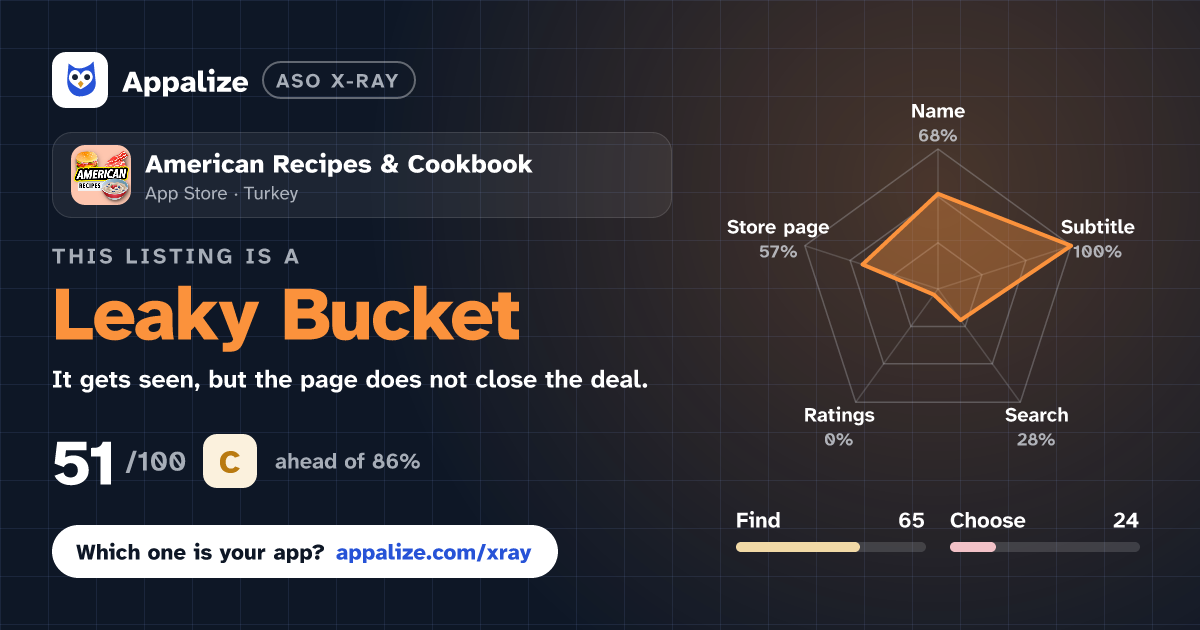 ASO X-Ray · American Recipes & Cookbook