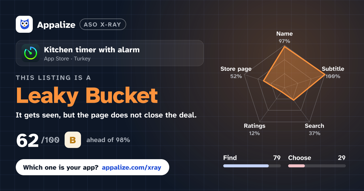 ASO X-Ray · Kitchen timer with alarm