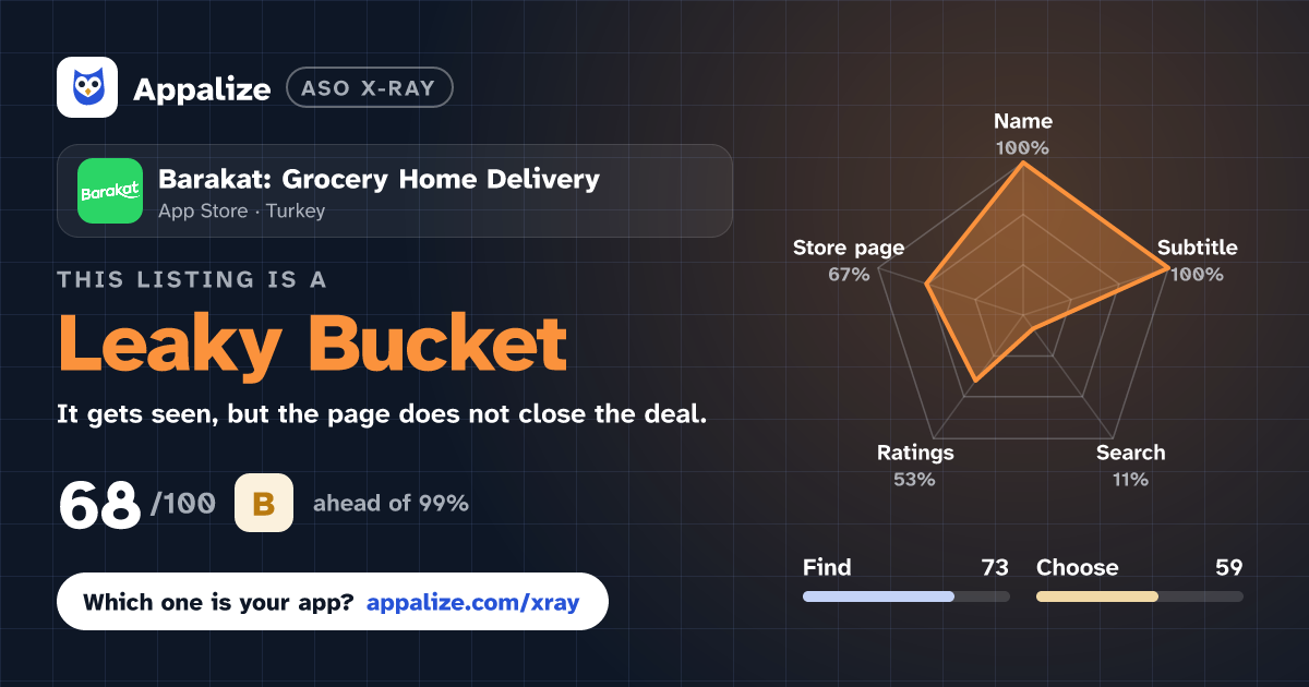 ASO X-Ray · Barakat: Grocery Home Delivery