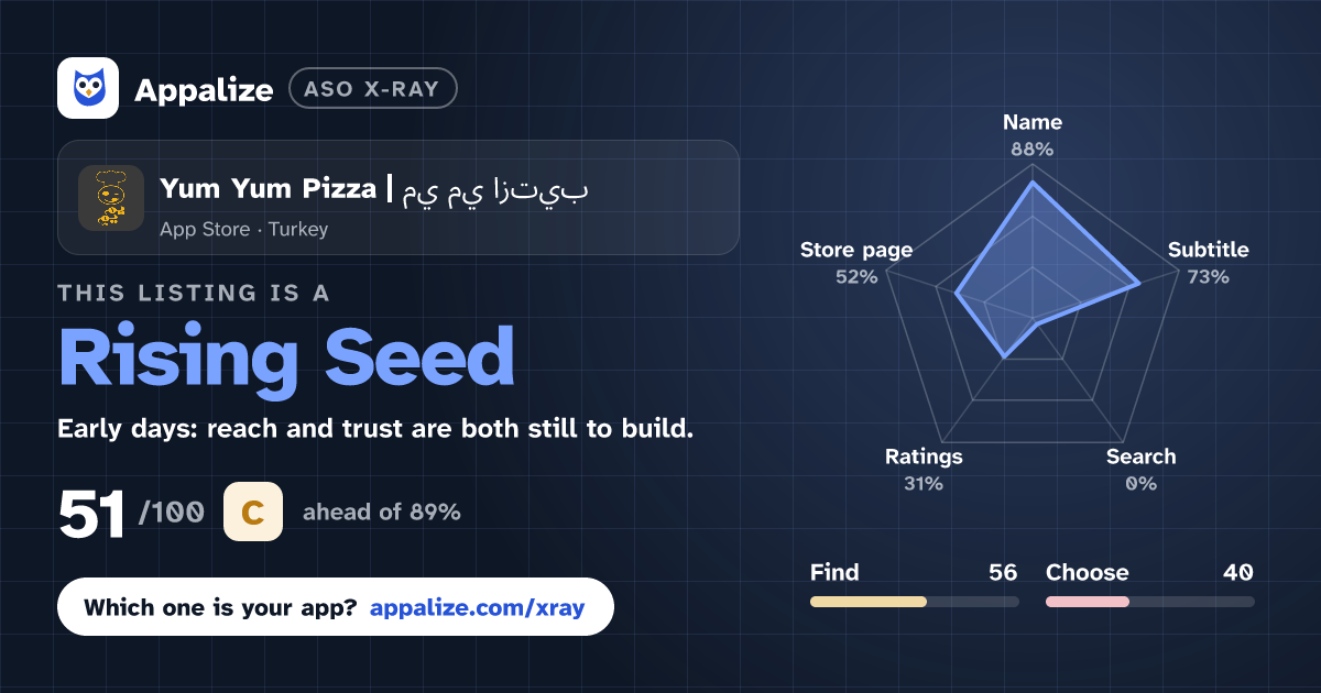 ASO X-Ray · Yum Yum Pizza | يم يم بيتزا