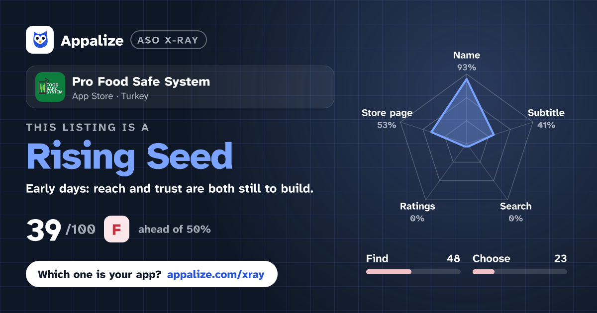 ASO X-Ray · Pro Food Safe System