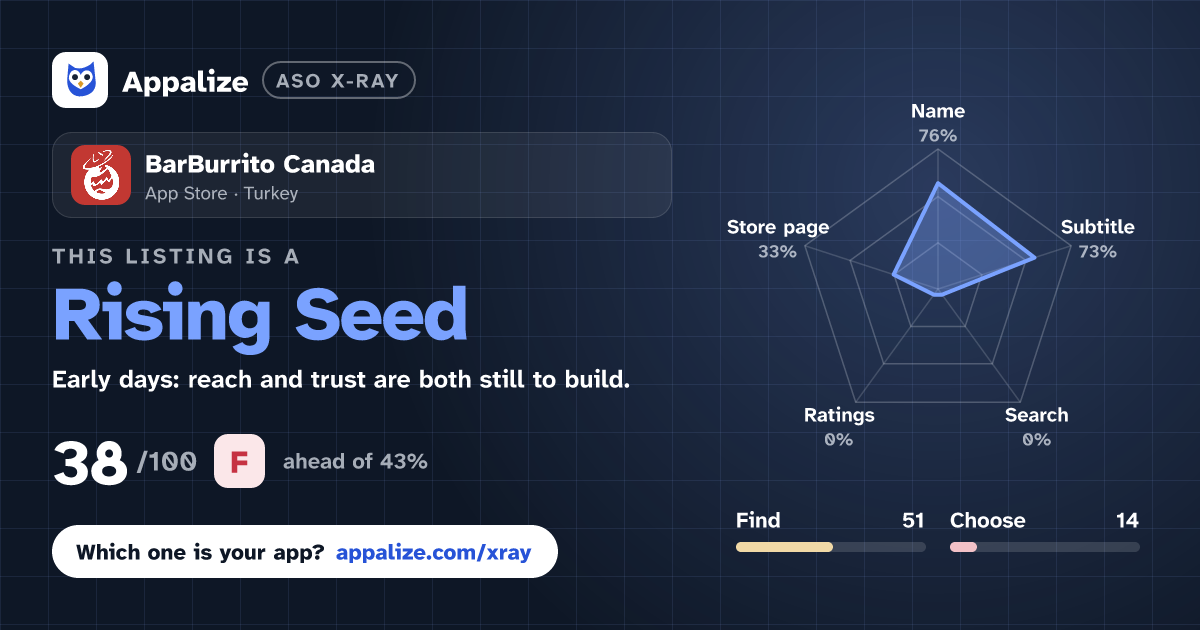 ASO X-Ray · BarBurrito Canada