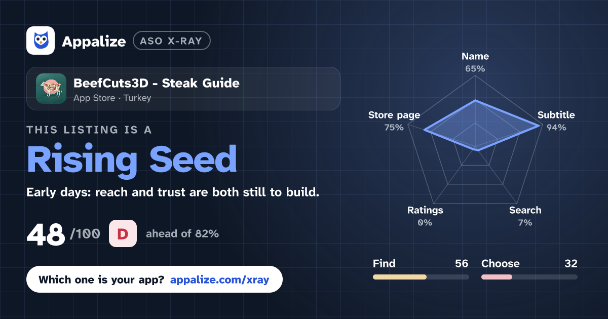 ASO X-Ray · BeefCuts3D - Steak Guide