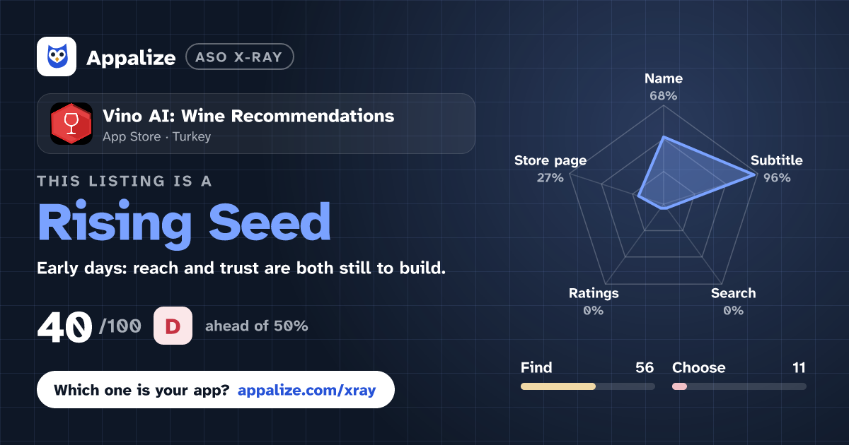 ASO X-Ray · Vino AI: Wine Recommendations