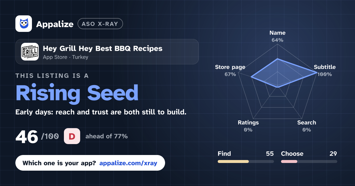 ASO X-Ray · Hey Grill Hey Best BBQ Recipes
