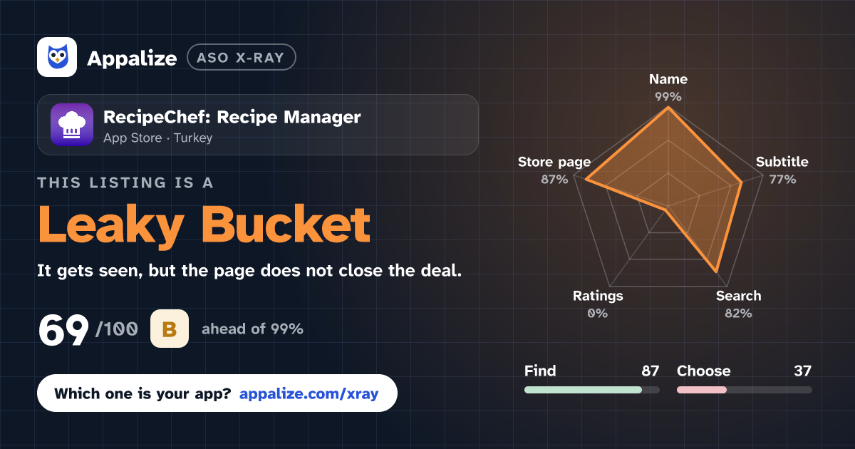 ASO X-Ray · RecipeChef: Recipe Manager