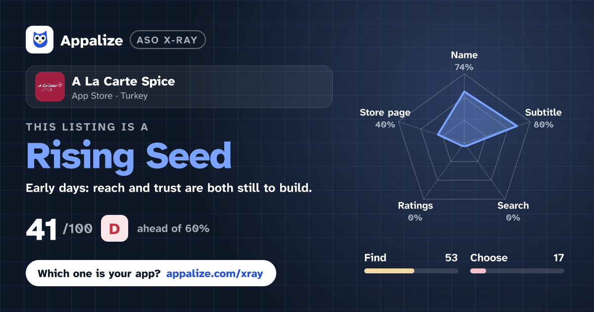 ASO X-Ray · A La Carte Spice