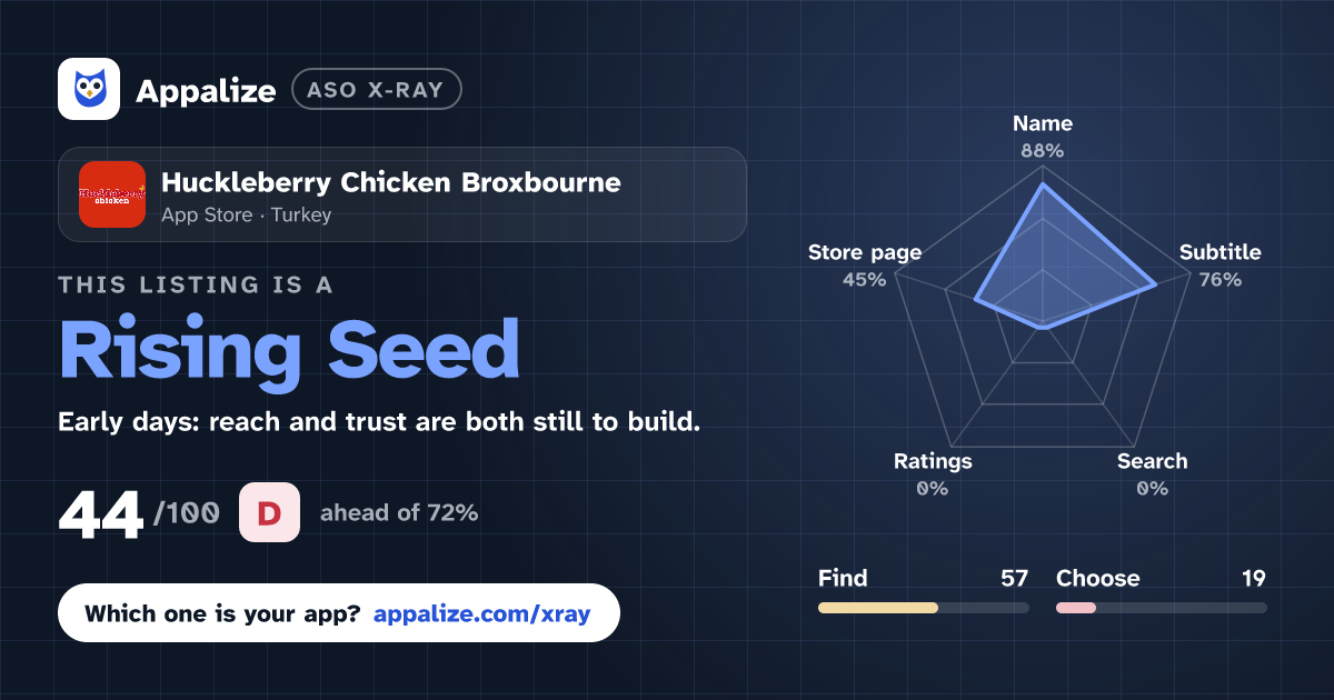 ASO X-Ray · Huckleberry Chicken Broxbourne