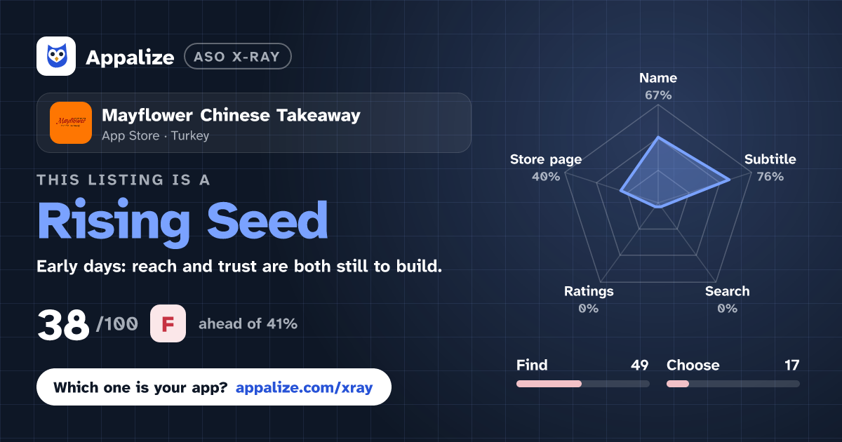ASO X-Ray · Mayflower Chinese Takeaway