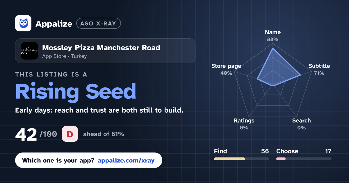 ASO X-Ray · Mossley Pizza Manchester Road