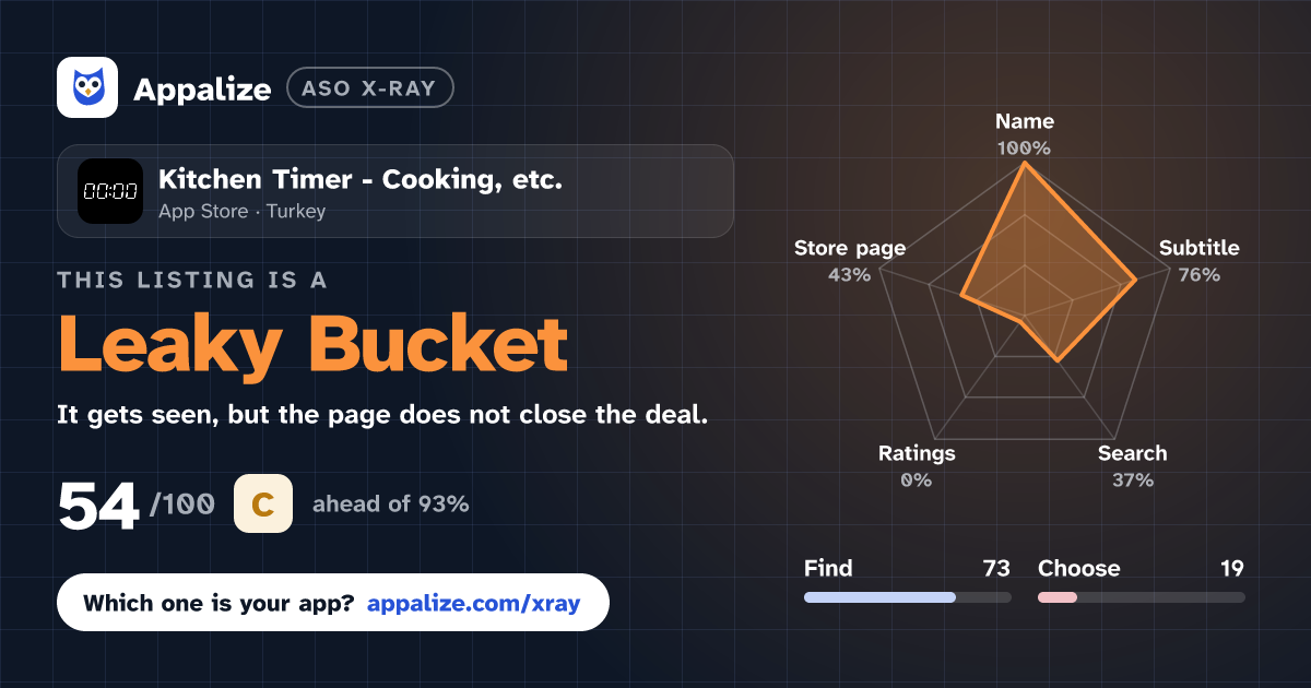 ASO X-Ray · Kitchen Timer - Cooking, etc.