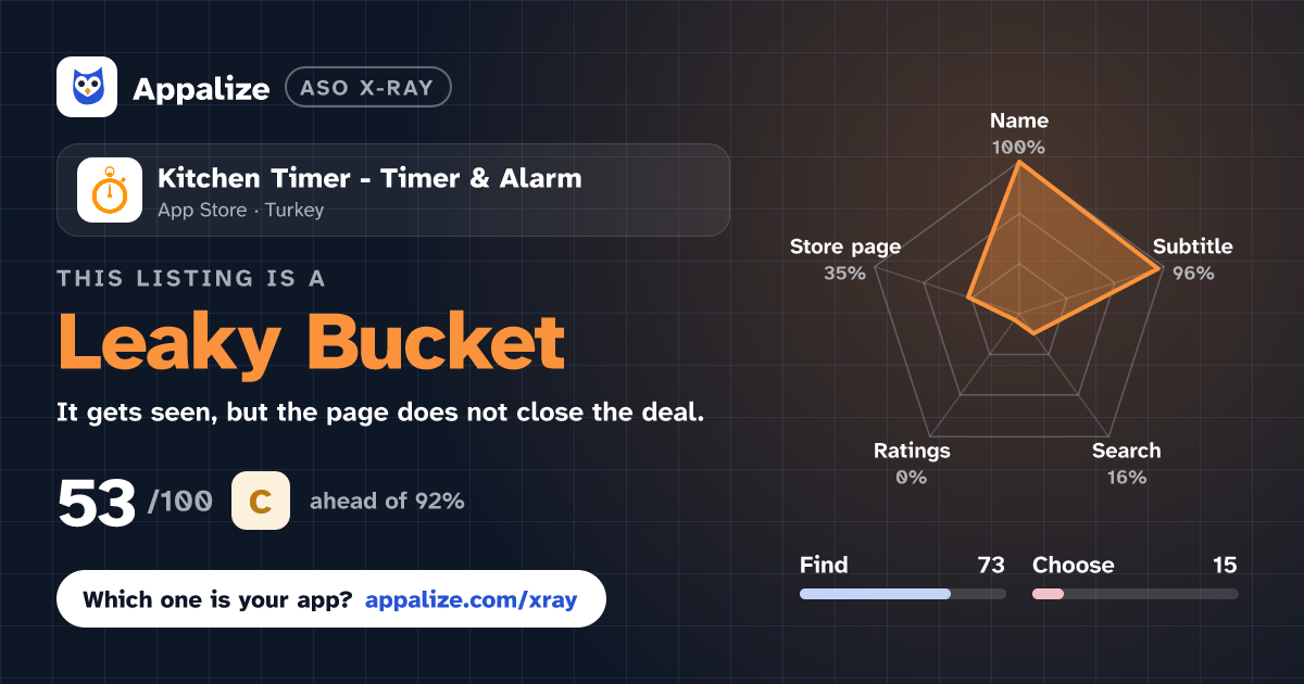 ASO X-Ray · Kitchen Timer - Timer & Alarm