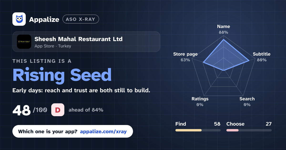 ASO X-Ray · Sheesh Mahal Restaurant Ltd