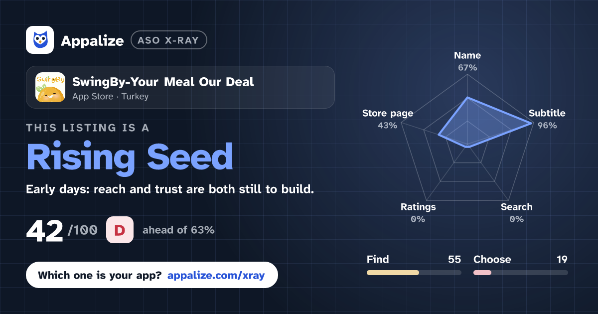 ASO X-Ray · SwingBy-Your Meal Our Deal