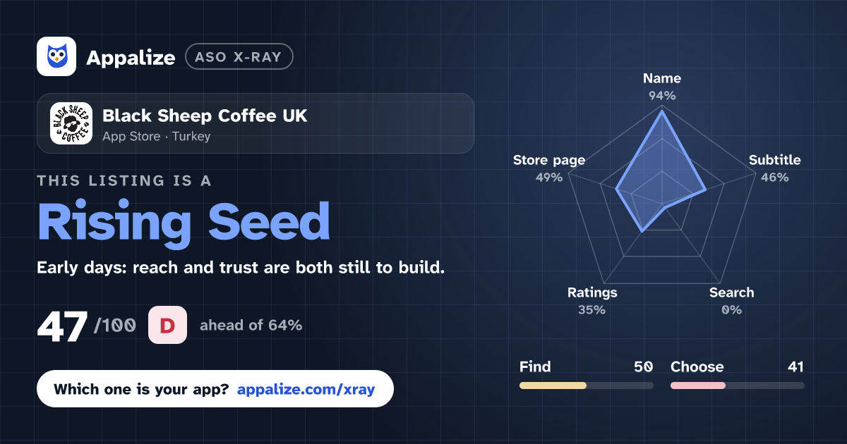ASO X-Ray · Black Sheep Coffee UK