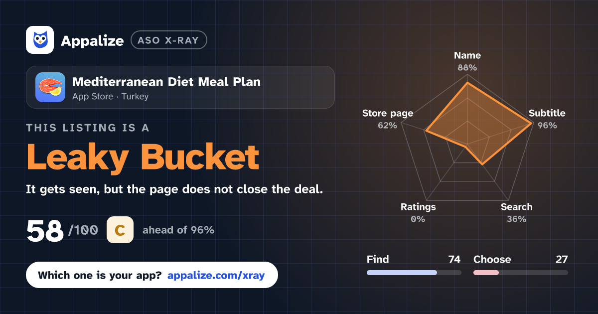 ASO X-Ray · Mediterranean Diet Meal Plan