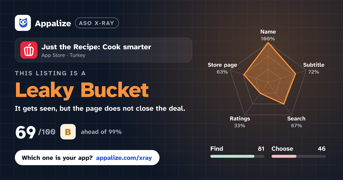 ASO X-Ray · Just the Recipe: Cook smarter