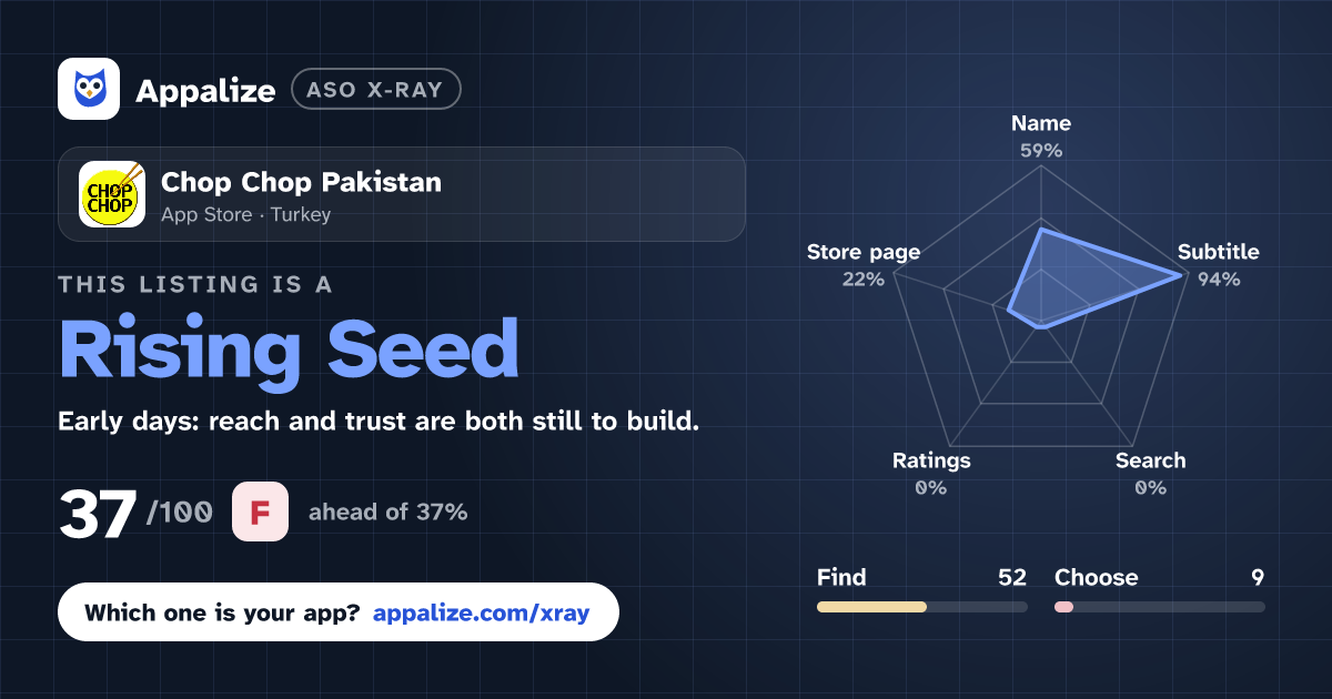ASO X-Ray · Chop Chop Pakistan