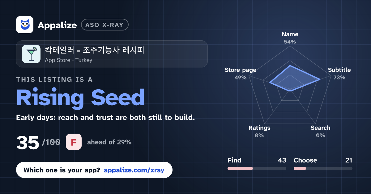 ASO X-Ray · 칵테일러 - 조주기능사 레시피