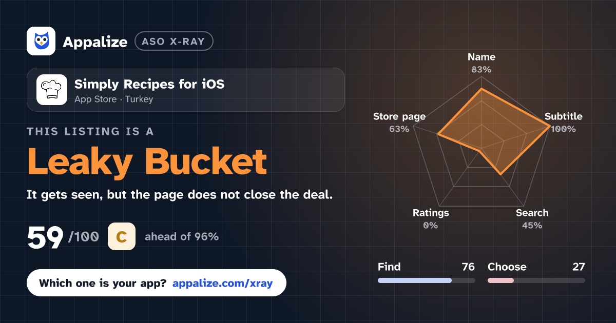 ASO X-Ray · Simply Recipes for iOS