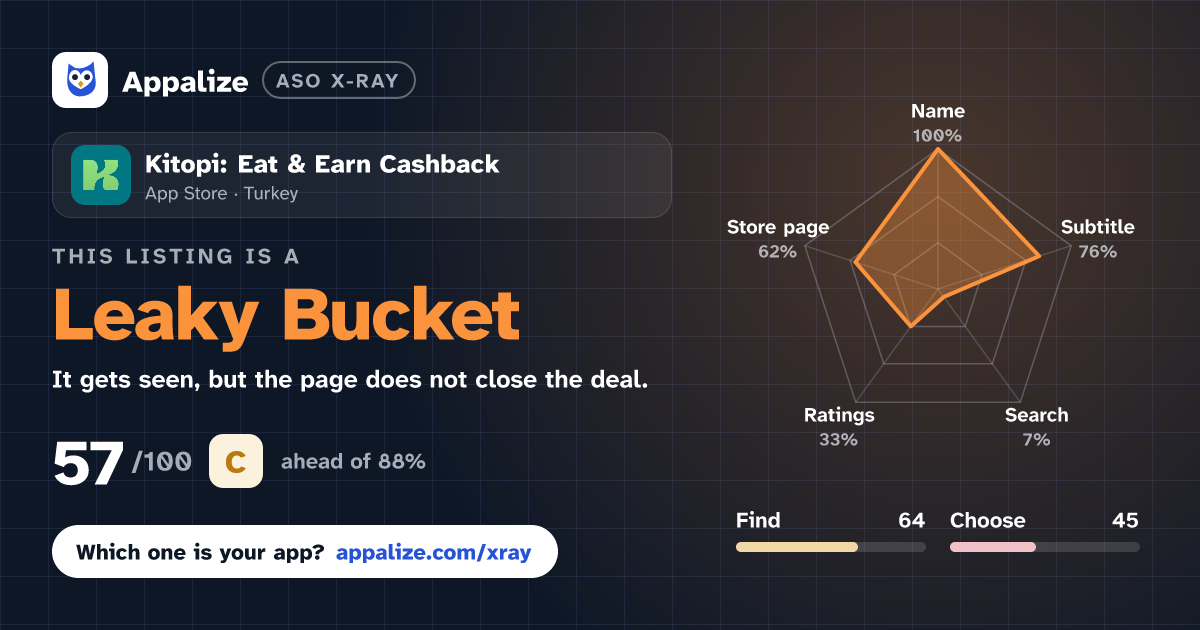 ASO X-Ray · Kitopi: Eat & Earn Cashback