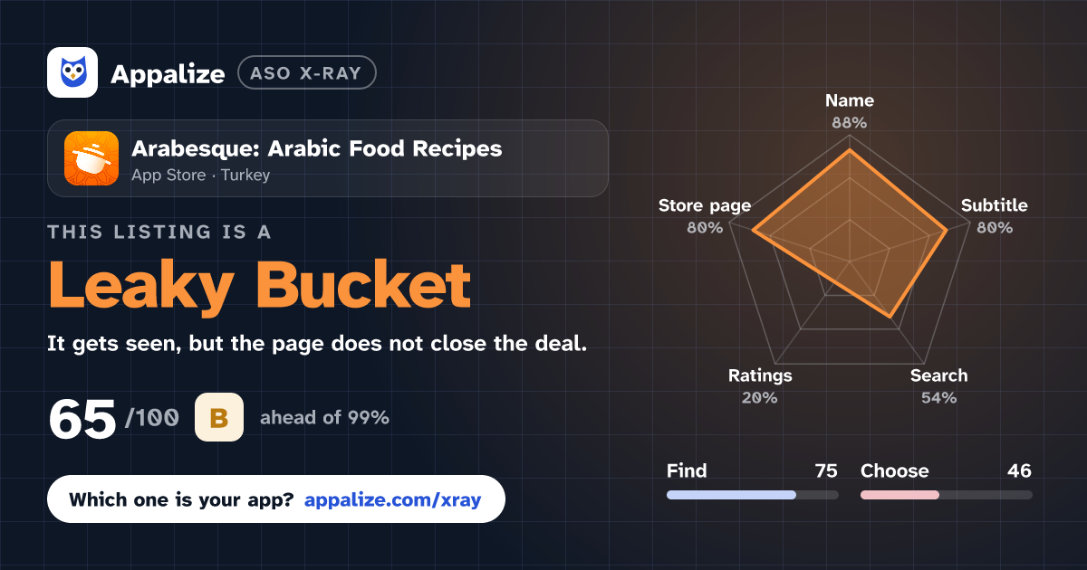 ASO X-Ray · Arabesque: Arabic Food Recipes