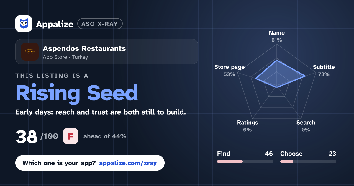 ASO X-Ray · Aspendos Restaurants