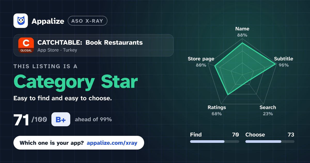 ASO X-Ray · CATCHTABLE: Book Restaurants
