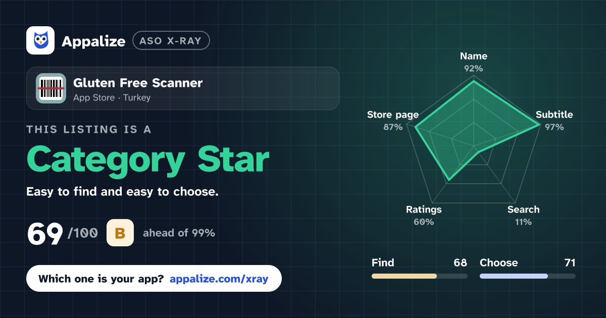 ASO X-Ray · Gluten Free Scanner