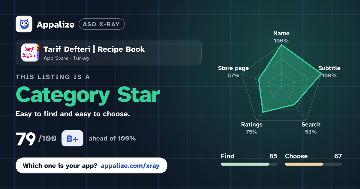 ASO X-Ray · Tarif Defteri | Recipe Book