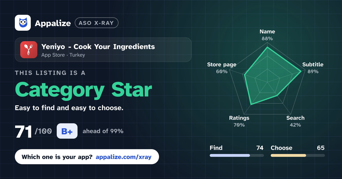 ASO X-Ray · Yeniyo - Cook Your Ingredients