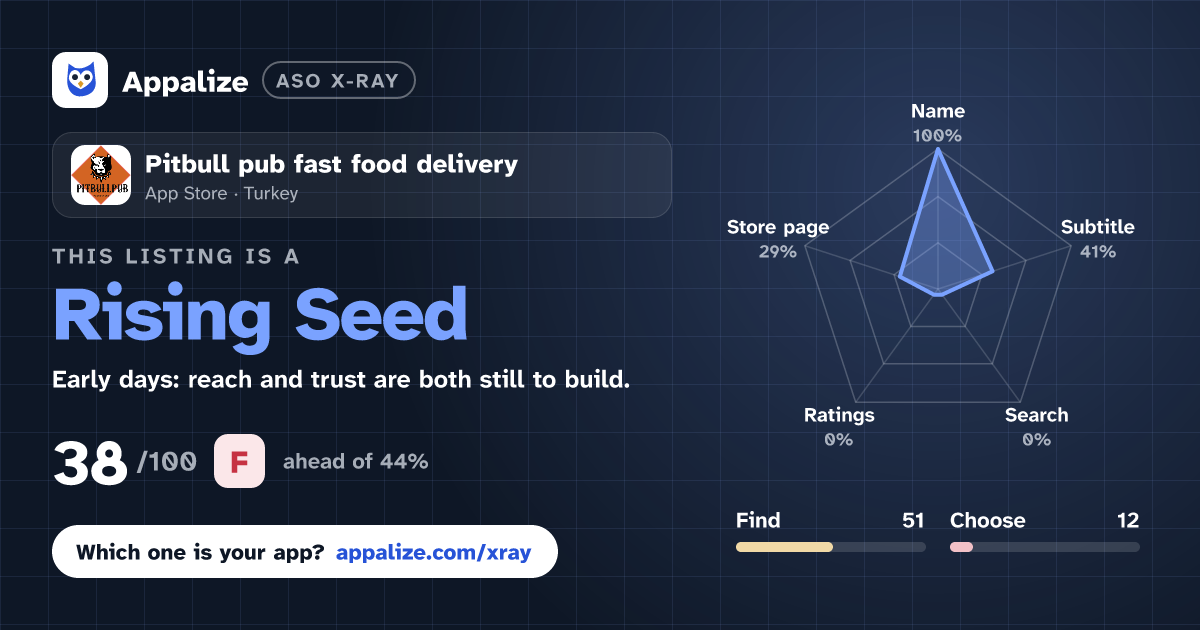ASO X-Ray · Pitbull pub fast food delivery
